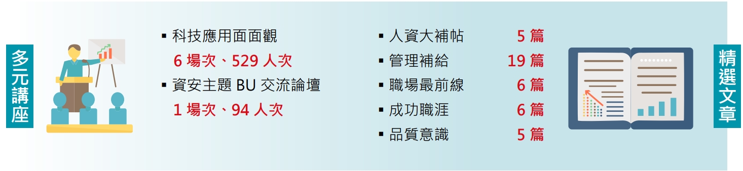 多元講座與精選文章